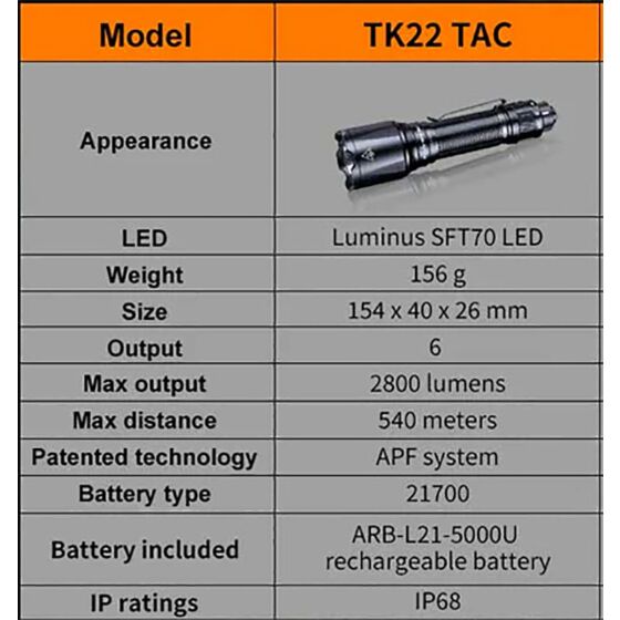 Fenix TK22 TAC 2800 lumens flashlight